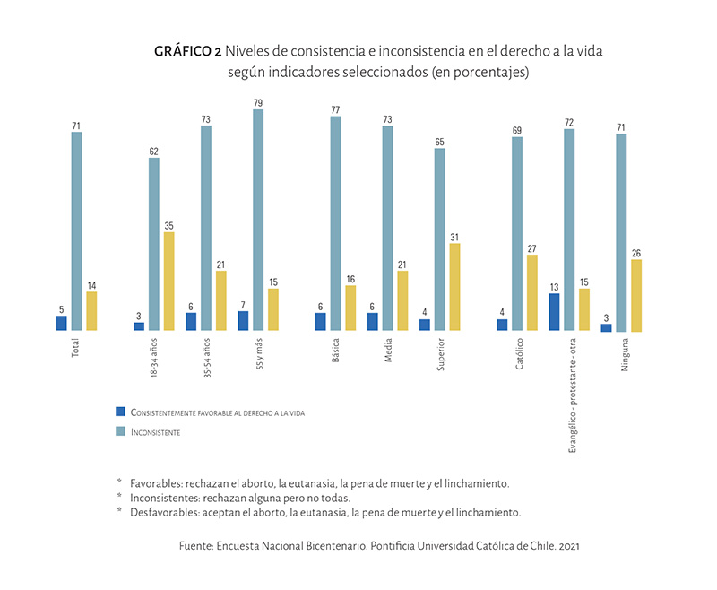 grafico2