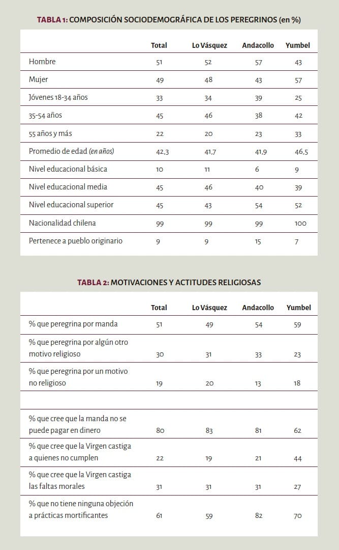 peregrinar tablas 01