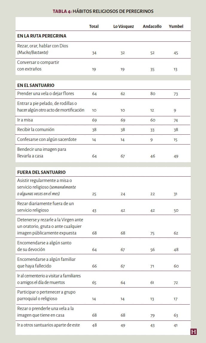 peregrinar tablas 03